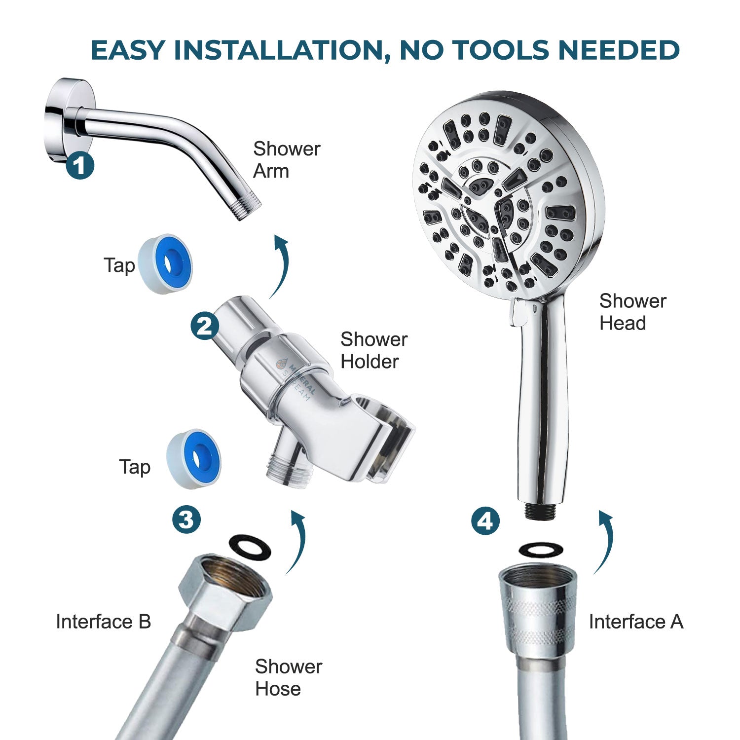 Luxe 10 módú zuhanyfej zuhany alapvető elemek készlet