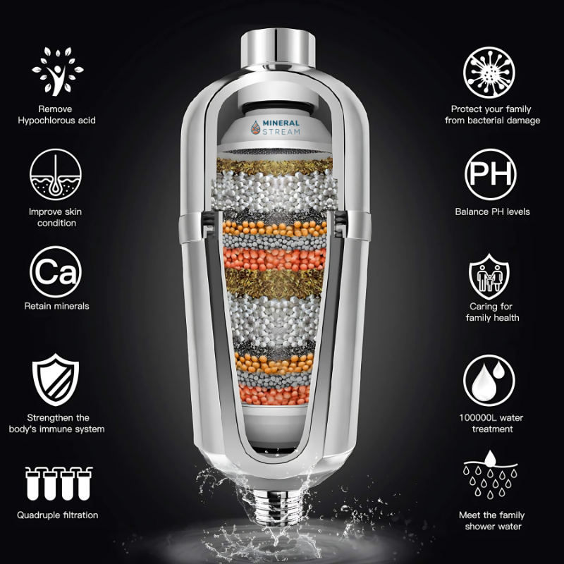 Fejlett zuhanyszűrő kemény vízhez