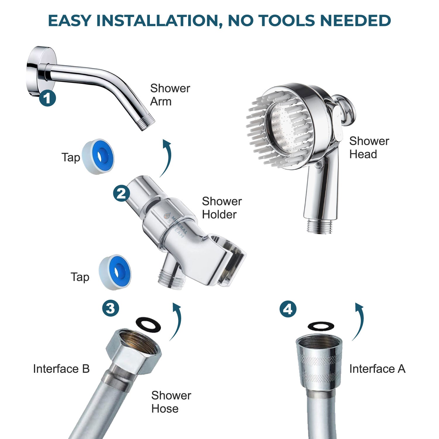 Kutyafürdő zuhanyfej