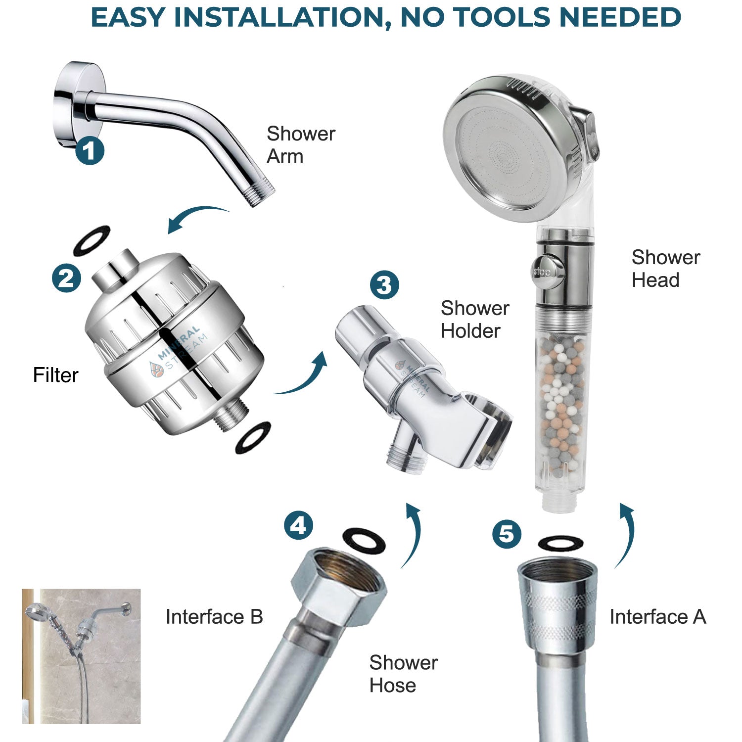 Ionos zuhanyfej 2.0 teljes zuhanykészlet