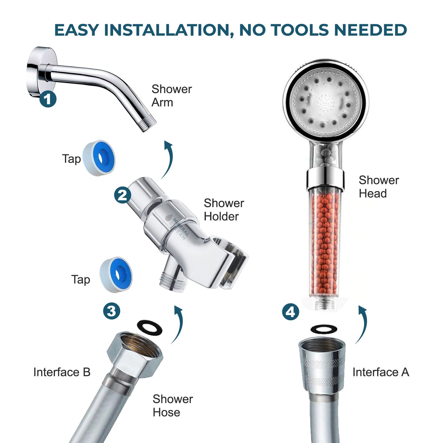 MineralStream ™ LED ionos zuhanyfej