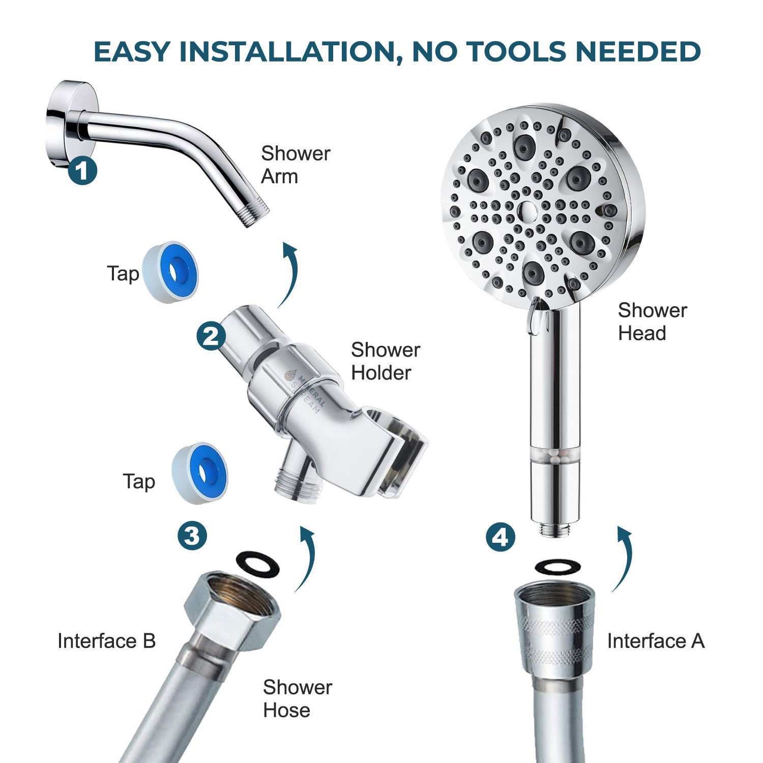 MineralStream Luxe 9 Mode High Pressure Showerhead (Filtered)