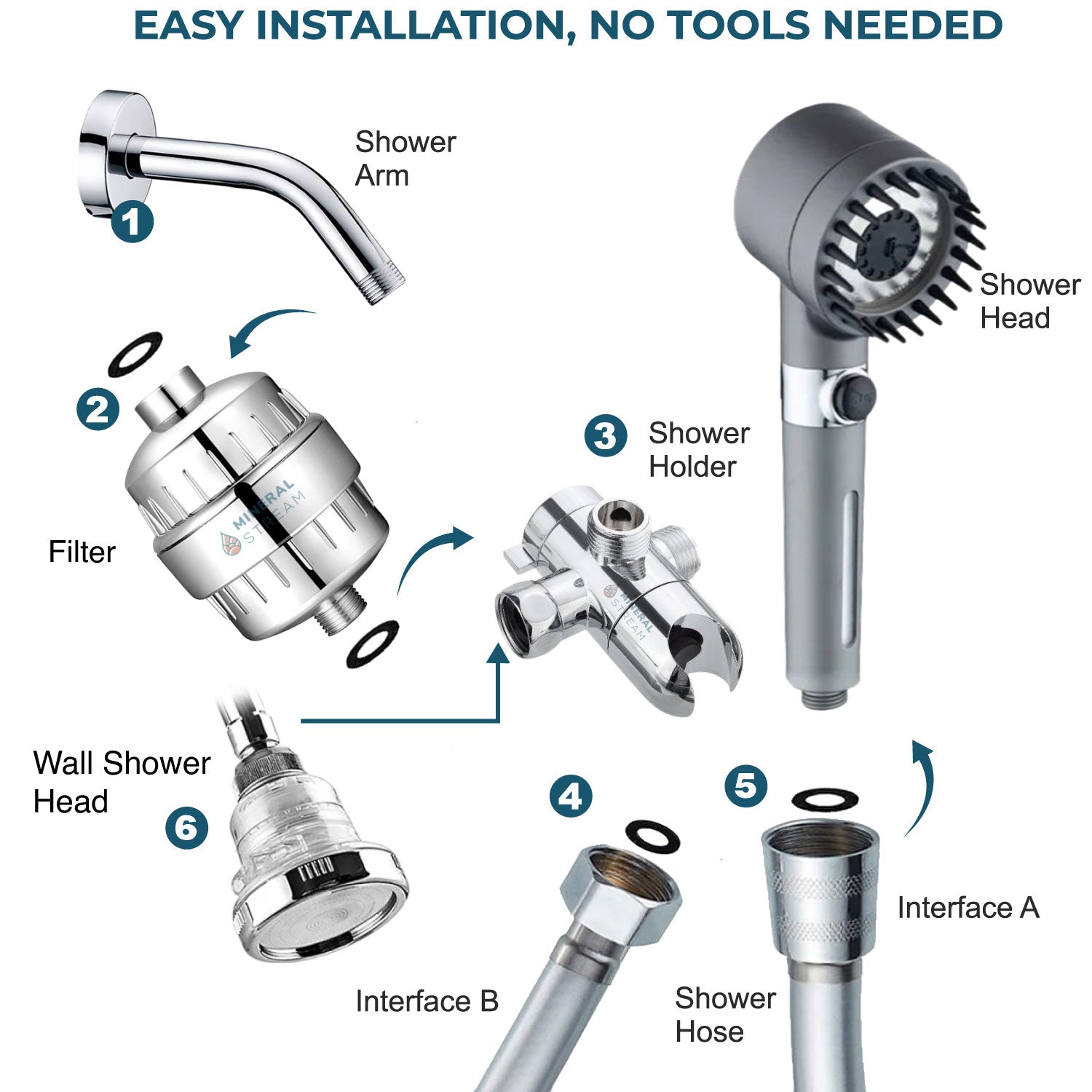 Végső zuhanymasszázs kettős zuhanyrendszer