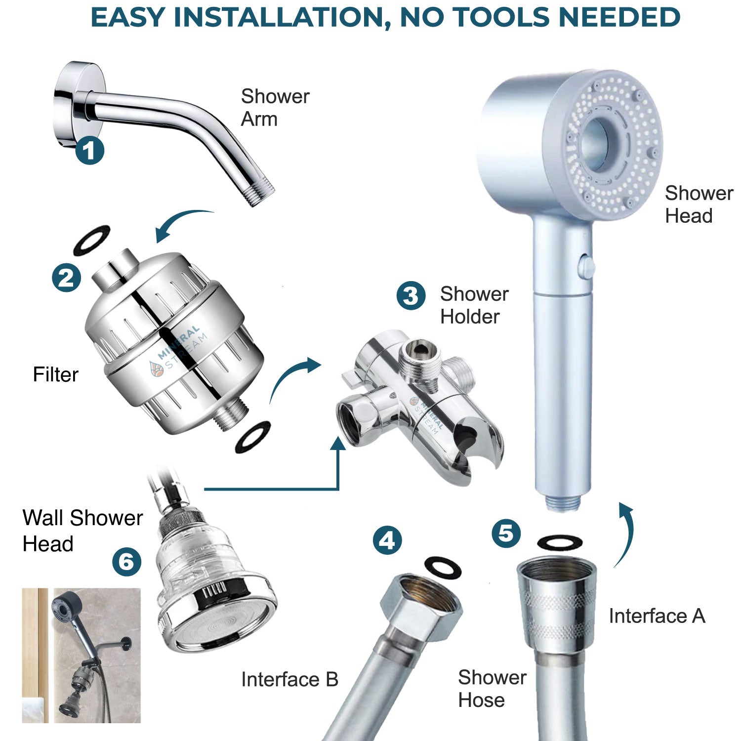 Hé-pure szűrt zuhanyfej
