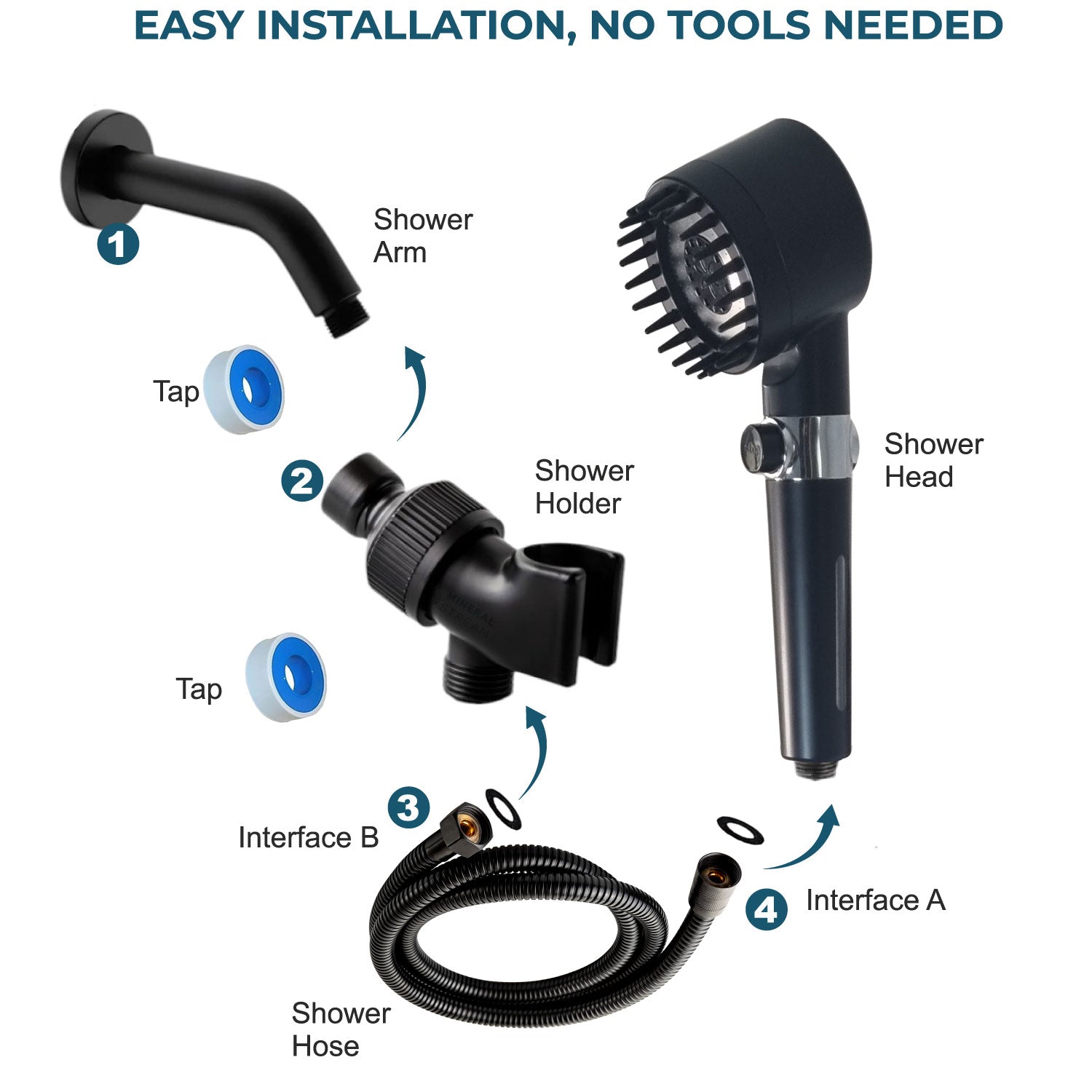 MINERALSTREAM MASSAGE FILTERED SHOWER HEAD