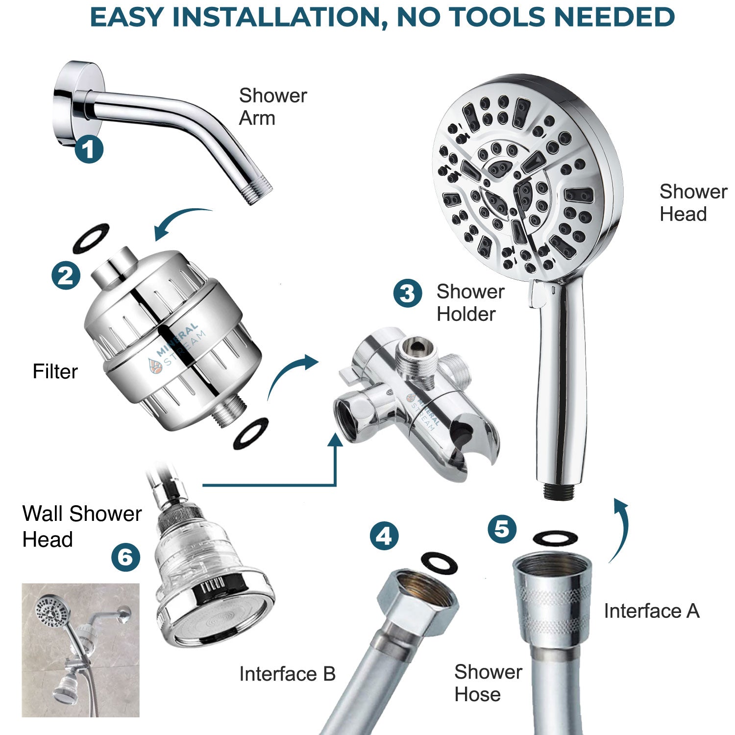 Luxe 10 módú kettős zuhanyrendszer