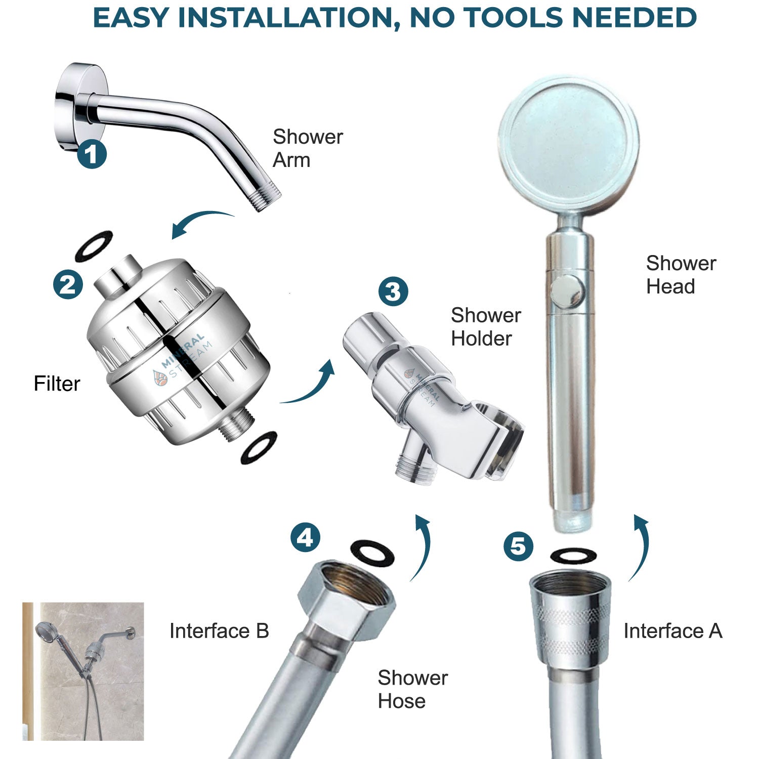 Mineraltream duo zuhanyzó fej zuhanyfej teljes zuhanykészlet
