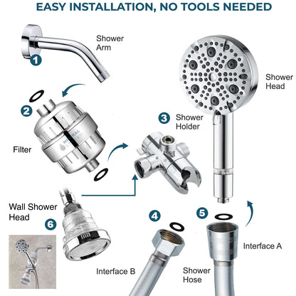 Luxe 9 módú kettős zuhanyrendszer