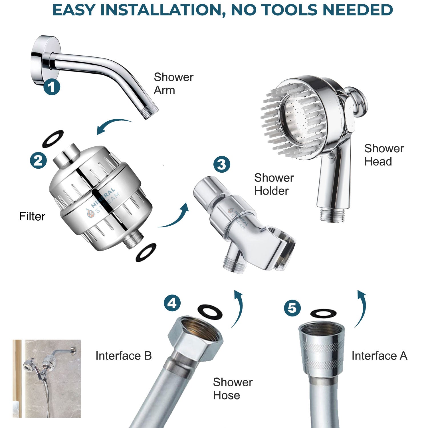 Kutya spa zuhanyfej teljes zuhanykészlet