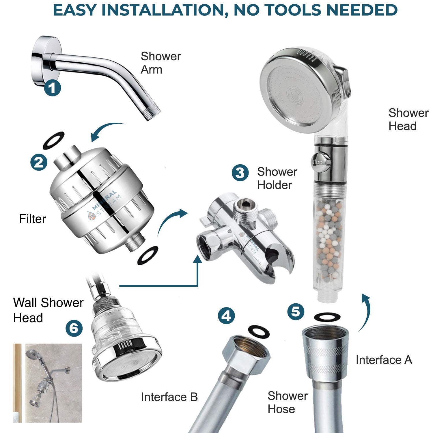 Ionos kettős zuhanyrendszer