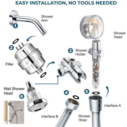Turbofan zuhany kettős zuhanyrendszer