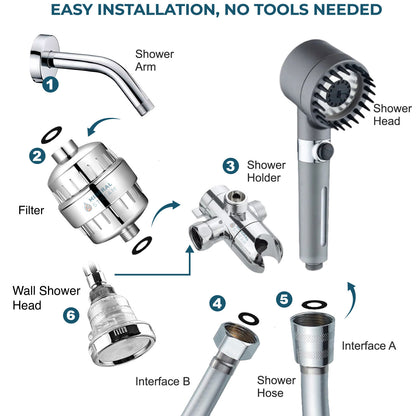 Végső zuhanymasszázs kettős zuhanyrendszer