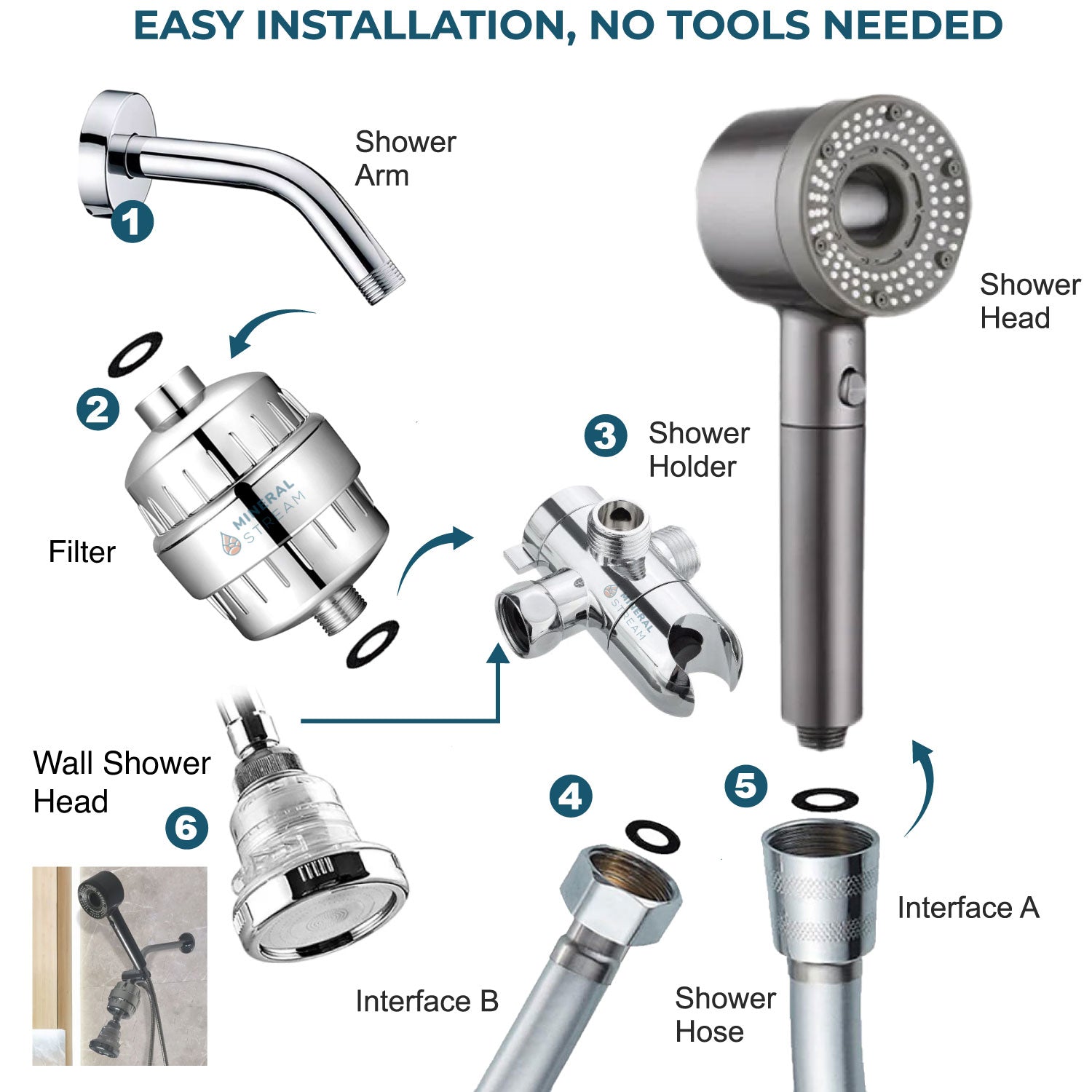 Hé, tiszta szűrt kettős zuhanyrendszer