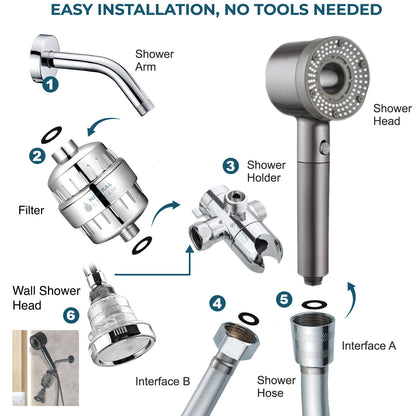 Hé, tiszta szűrt kettős zuhanyrendszer